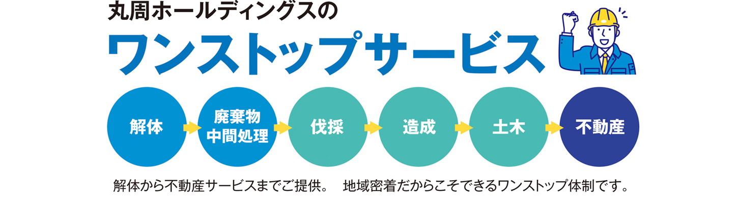 不動産業|株式会社マルシュウミライズ